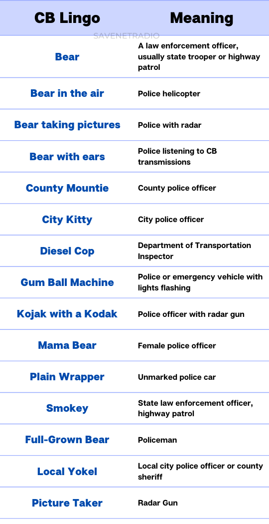 CB Radio Lingo about Police Officers