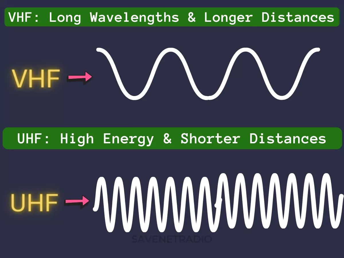 Differences between VHF vs. UHF Radio Frequencies