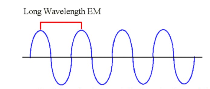 Longwave  Length