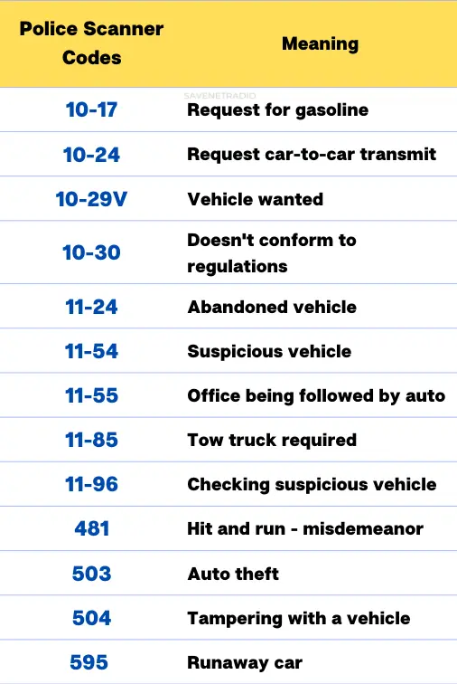 Police Radio Scanner Vehicle Codes