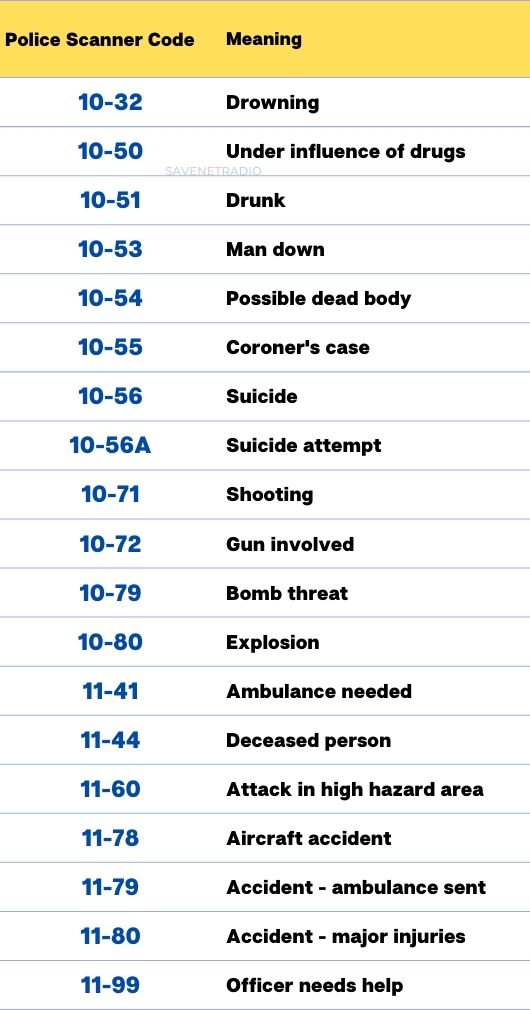 Police Scanner Emergency Codes