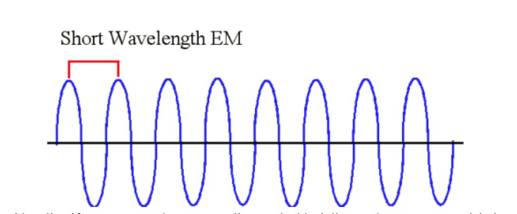 Short wave length